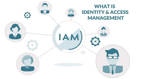 iam management solutions quickbase login.